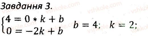 7-algebra-ag-merzlyak-vb-polonskij-ms-yakir-2015-zbirnik-zadach-i-kontrolnih-robit--kontrolni-roboti-variant-1-kr8-3.jpg