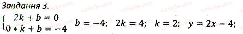 7-algebra-ag-merzlyak-vb-polonskij-ms-yakir-2015-zbirnik-zadach-i-kontrolnih-robit--kontrolni-roboti-variant-2-kr8-3-rnd5987.jpg