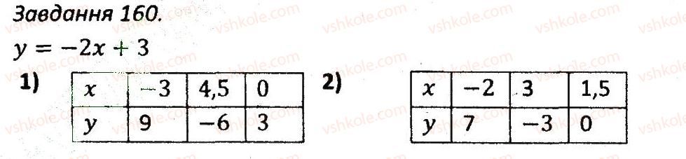 7-algebra-ag-merzlyak-vb-polonskij-ms-yakir-2015-zbirnik-zadach-i-kontrolnih-robit--variant-1-160.jpg