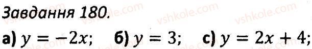 7-algebra-ag-merzlyak-vb-polonskij-ms-yakir-2015-zbirnik-zadach-i-kontrolnih-robit--variant-1-180.jpg