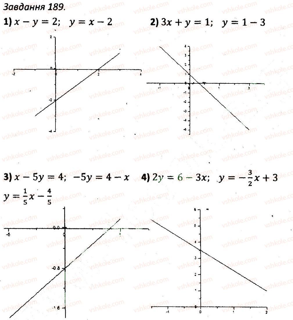 7-algebra-ag-merzlyak-vb-polonskij-ms-yakir-2015-zbirnik-zadach-i-kontrolnih-robit--variant-1-189.jpg