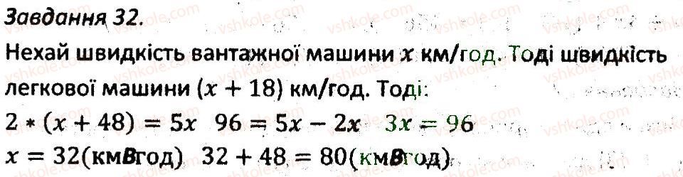 7-algebra-ag-merzlyak-vb-polonskij-ms-yakir-2015-zbirnik-zadach-i-kontrolnih-robit--variant-1-32.jpg