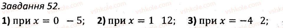 7-algebra-ag-merzlyak-vb-polonskij-ms-yakir-2015-zbirnik-zadach-i-kontrolnih-robit--variant-1-52.jpg