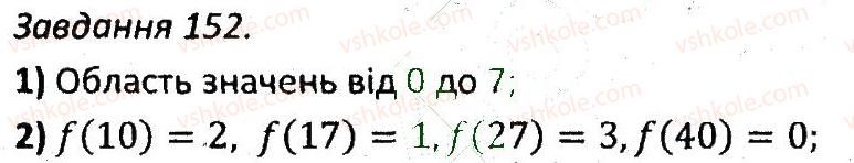 7-algebra-ag-merzlyak-vb-polonskij-ms-yakir-2015-zbirnik-zadach-i-kontrolnih-robit--variant-2-152.jpg