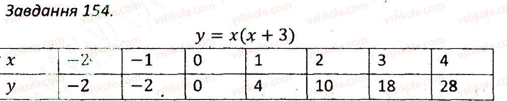 7-algebra-ag-merzlyak-vb-polonskij-ms-yakir-2015-zbirnik-zadach-i-kontrolnih-robit--variant-2-154.jpg