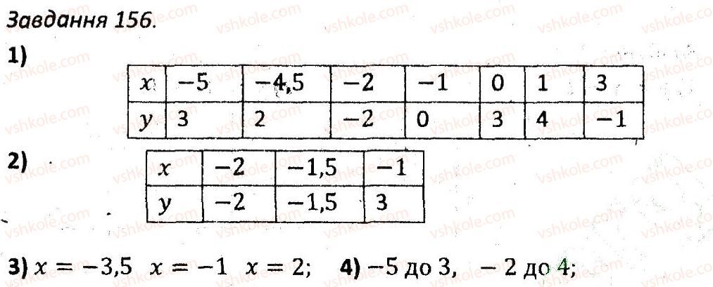 7-algebra-ag-merzlyak-vb-polonskij-ms-yakir-2015-zbirnik-zadach-i-kontrolnih-robit--variant-2-156.jpg