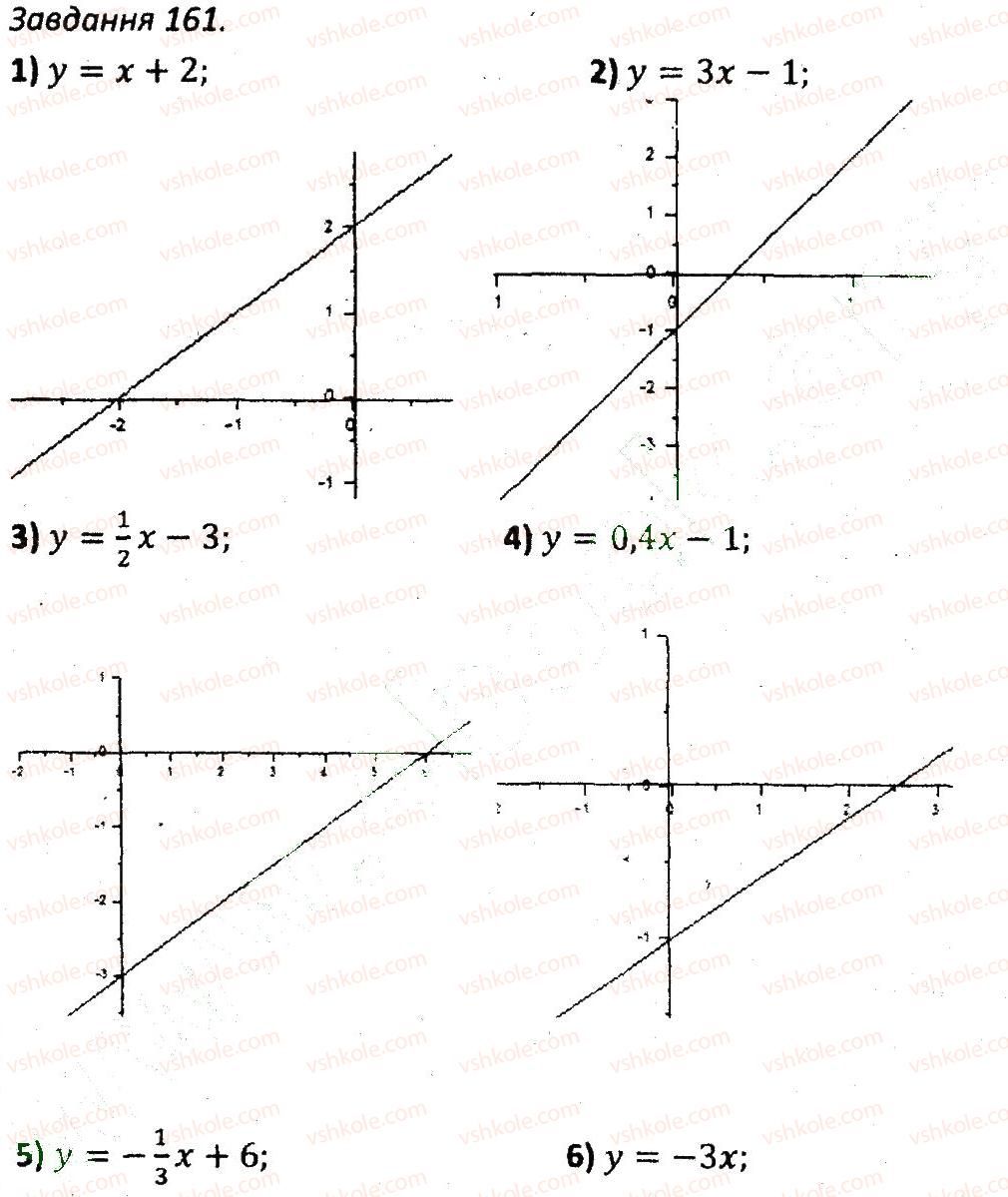 7-algebra-ag-merzlyak-vb-polonskij-ms-yakir-2015-zbirnik-zadach-i-kontrolnih-robit--variant-2-161.jpg