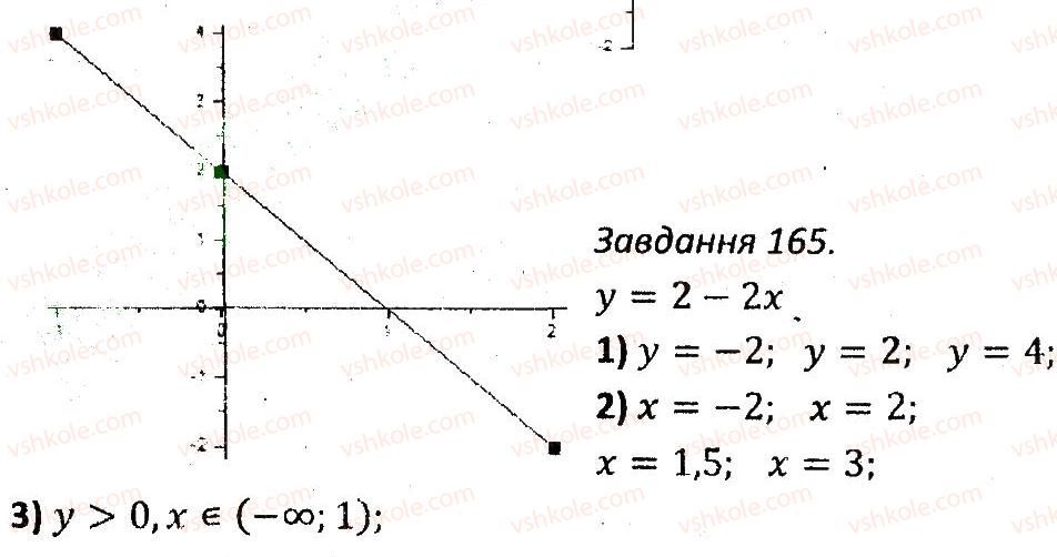 7-algebra-ag-merzlyak-vb-polonskij-ms-yakir-2015-zbirnik-zadach-i-kontrolnih-robit--variant-2-165.jpg