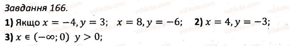7-algebra-ag-merzlyak-vb-polonskij-ms-yakir-2015-zbirnik-zadach-i-kontrolnih-robit--variant-2-166.jpg