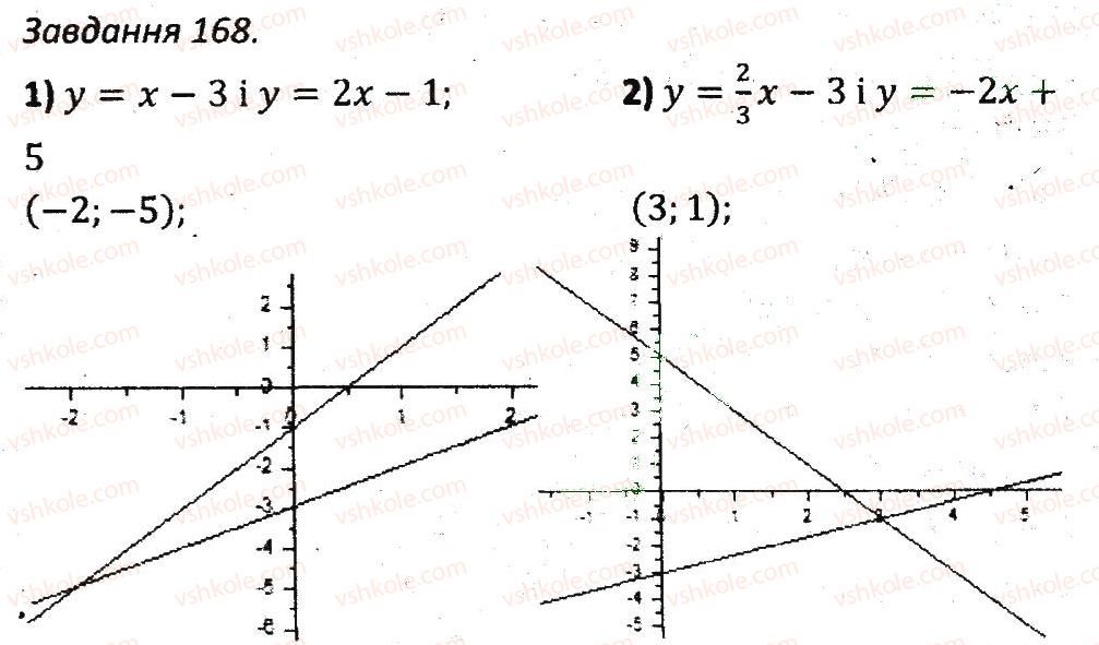 7-algebra-ag-merzlyak-vb-polonskij-ms-yakir-2015-zbirnik-zadach-i-kontrolnih-robit--variant-2-168.jpg