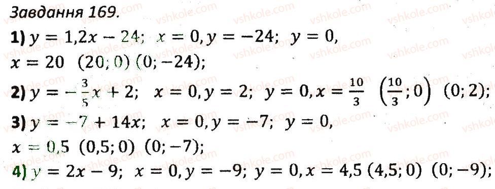 7-algebra-ag-merzlyak-vb-polonskij-ms-yakir-2015-zbirnik-zadach-i-kontrolnih-robit--variant-2-169.jpg