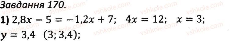 7-algebra-ag-merzlyak-vb-polonskij-ms-yakir-2015-zbirnik-zadach-i-kontrolnih-robit--variant-2-170.jpg