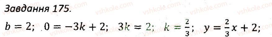 7-algebra-ag-merzlyak-vb-polonskij-ms-yakir-2015-zbirnik-zadach-i-kontrolnih-robit--variant-2-175.jpg