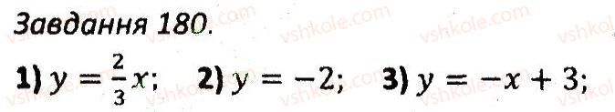 7-algebra-ag-merzlyak-vb-polonskij-ms-yakir-2015-zbirnik-zadach-i-kontrolnih-robit--variant-2-180.jpg