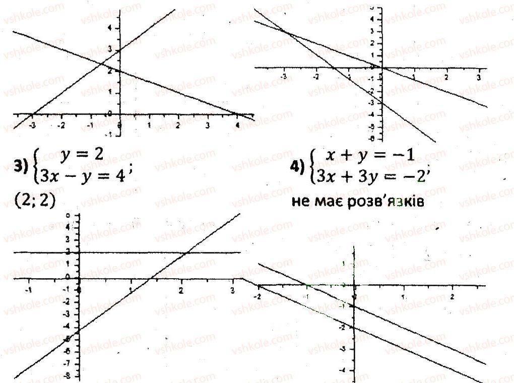 7-algebra-ag-merzlyak-vb-polonskij-ms-yakir-2015-zbirnik-zadach-i-kontrolnih-robit--variant-2-193-rnd1081.jpg