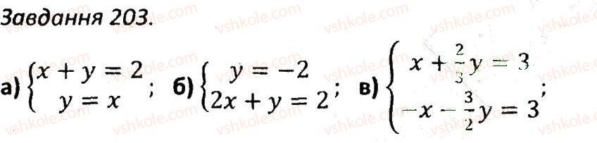 7-algebra-ag-merzlyak-vb-polonskij-ms-yakir-2015-zbirnik-zadach-i-kontrolnih-robit--variant-2-203.jpg