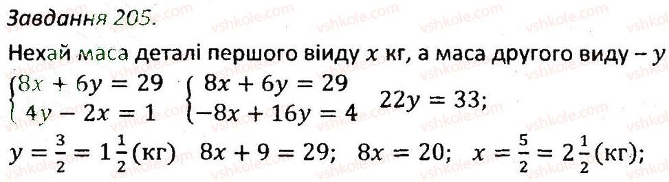 7-algebra-ag-merzlyak-vb-polonskij-ms-yakir-2015-zbirnik-zadach-i-kontrolnih-robit--variant-2-205.jpg