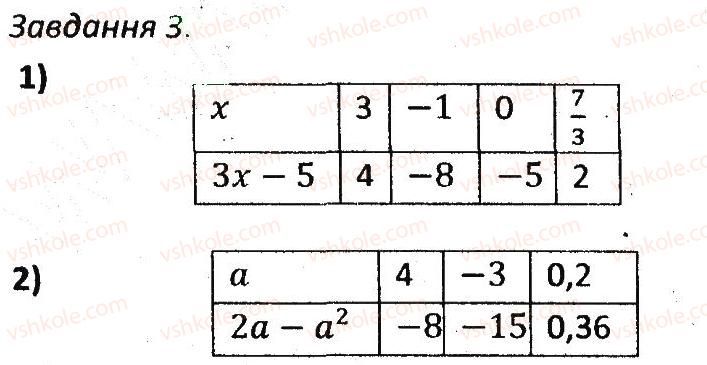 7-algebra-ag-merzlyak-vb-polonskij-ms-yakir-2015-zbirnik-zadach-i-kontrolnih-robit--variant-2-3.jpg