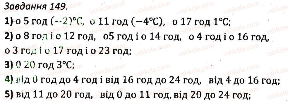 7-algebra-ag-merzlyak-vb-polonskij-ms-yakir-2015-zbirnik-zadach-i-kontrolnih-robit--variant-3-149.jpg