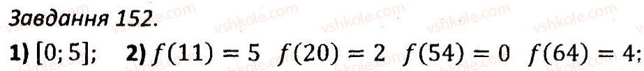 7-algebra-ag-merzlyak-vb-polonskij-ms-yakir-2015-zbirnik-zadach-i-kontrolnih-robit--variant-3-152.jpg