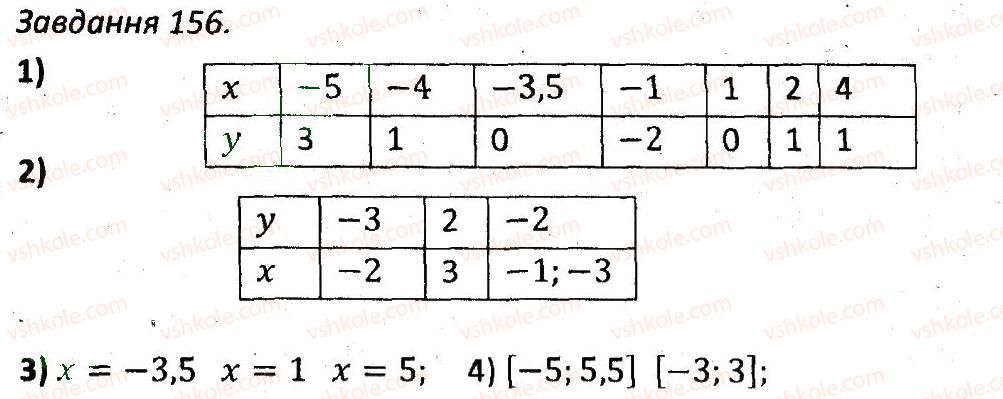 7-algebra-ag-merzlyak-vb-polonskij-ms-yakir-2015-zbirnik-zadach-i-kontrolnih-robit--variant-3-156.jpg