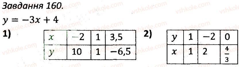 7-algebra-ag-merzlyak-vb-polonskij-ms-yakir-2015-zbirnik-zadach-i-kontrolnih-robit--variant-3-160.jpg