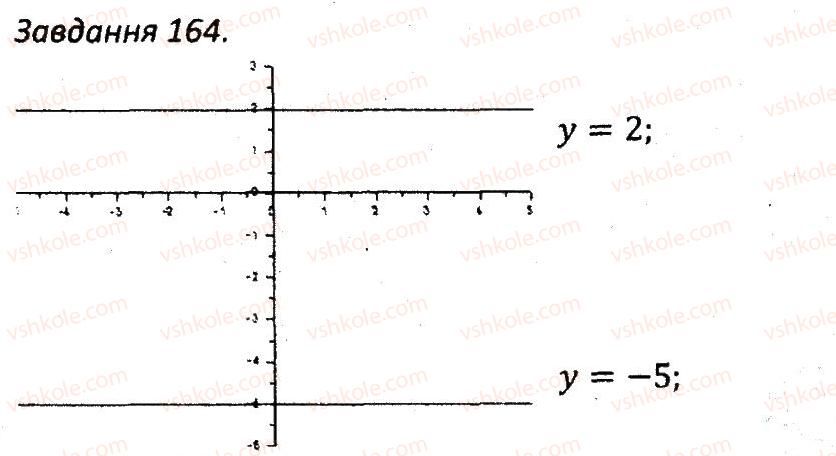 7-algebra-ag-merzlyak-vb-polonskij-ms-yakir-2015-zbirnik-zadach-i-kontrolnih-robit--variant-3-164.jpg