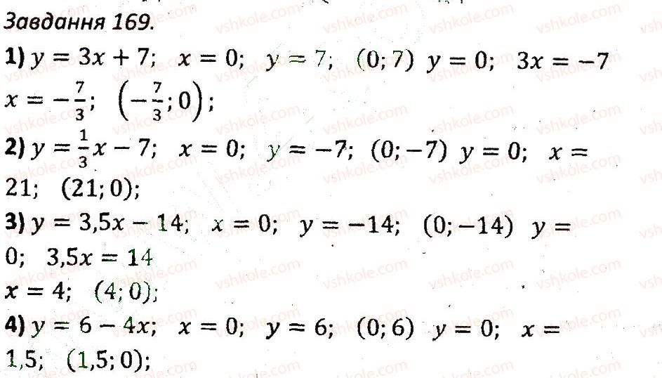 7-algebra-ag-merzlyak-vb-polonskij-ms-yakir-2015-zbirnik-zadach-i-kontrolnih-robit--variant-3-169.jpg