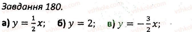7-algebra-ag-merzlyak-vb-polonskij-ms-yakir-2015-zbirnik-zadach-i-kontrolnih-robit--variant-3-180.jpg