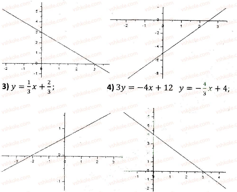 7-algebra-ag-merzlyak-vb-polonskij-ms-yakir-2015-zbirnik-zadach-i-kontrolnih-robit--variant-3-189-rnd7185.jpg