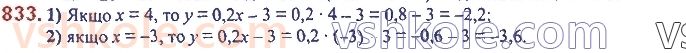 7-algebra-ag-merzlyak-vb-polonskij-ms-yakir-2020--2-tsili-virazi-19-zastosuvannya-riznih-sposobiv-rozkladannya-mnogochlena-na-mnozhniki-833.jpg