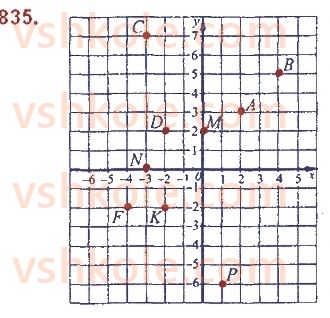 7-algebra-ag-merzlyak-vb-polonskij-ms-yakir-2020--2-tsili-virazi-19-zastosuvannya-riznih-sposobiv-rozkladannya-mnogochlena-na-mnozhniki-835.jpg