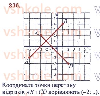 7-algebra-ag-merzlyak-vb-polonskij-ms-yakir-2020--2-tsili-virazi-19-zastosuvannya-riznih-sposobiv-rozkladannya-mnogochlena-na-mnozhniki-836.jpg