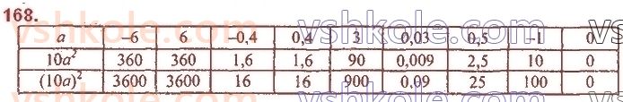 7-algebra-ag-merzlyak-vb-polonskij-ms-yakir-2020--2-tsili-virazi-5-stepin-z-naturalnim-pokaznikom-168.jpg