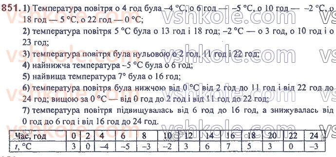 7-algebra-ag-merzlyak-vb-polonskij-ms-yakir-2020--3-funktsiyi-20-zvyazki-mizh-velichinami-funktsiya-851.jpg