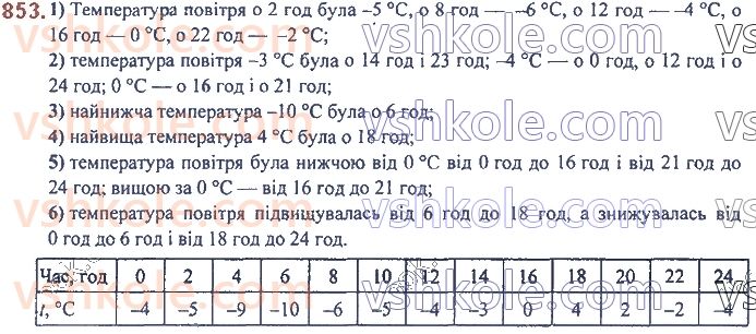 7-algebra-ag-merzlyak-vb-polonskij-ms-yakir-2020--3-funktsiyi-20-zvyazki-mizh-velichinami-funktsiya-853.jpg