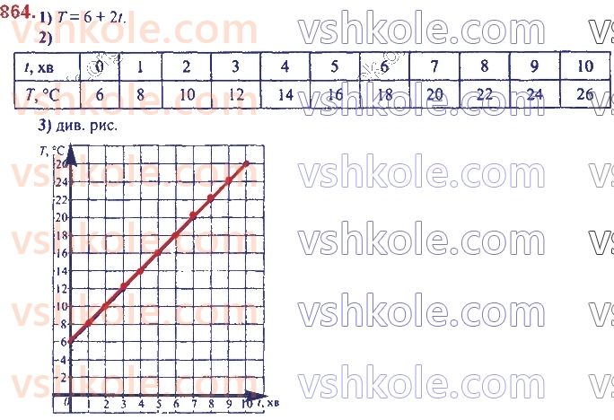 7-algebra-ag-merzlyak-vb-polonskij-ms-yakir-2020--3-funktsiyi-20-zvyazki-mizh-velichinami-funktsiya-864.jpg