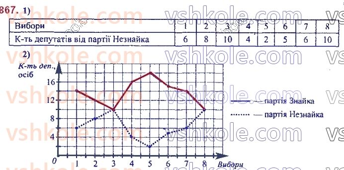 7-algebra-ag-merzlyak-vb-polonskij-ms-yakir-2020--3-funktsiyi-20-zvyazki-mizh-velichinami-funktsiya-867.jpg