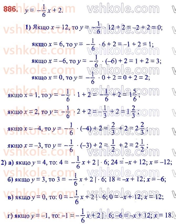 7-algebra-ag-merzlyak-vb-polonskij-ms-yakir-2020--3-funktsiyi-21-sposobi-zadaniya-funktsiyi-886.jpg