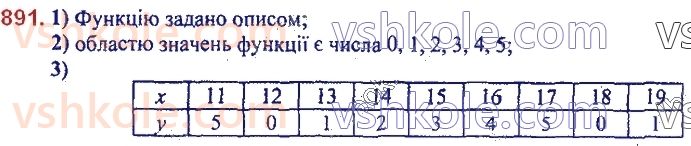 7-algebra-ag-merzlyak-vb-polonskij-ms-yakir-2020--3-funktsiyi-21-sposobi-zadaniya-funktsiyi-891.jpg