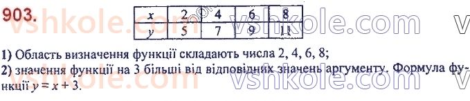 7-algebra-ag-merzlyak-vb-polonskij-ms-yakir-2020--3-funktsiyi-21-sposobi-zadaniya-funktsiyi-903.jpg