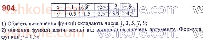 7-algebra-ag-merzlyak-vb-polonskij-ms-yakir-2020--3-funktsiyi-21-sposobi-zadaniya-funktsiyi-904.jpg