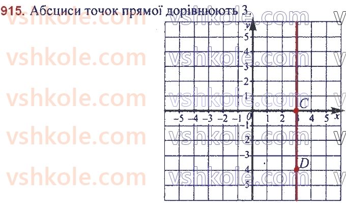 7-algebra-ag-merzlyak-vb-polonskij-ms-yakir-2020--3-funktsiyi-21-sposobi-zadaniya-funktsiyi-915.jpg