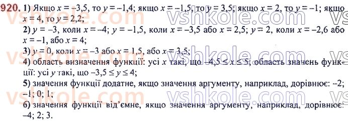 7-algebra-ag-merzlyak-vb-polonskij-ms-yakir-2020--3-funktsiyi-22-grafik-funktsiyi-920.jpg