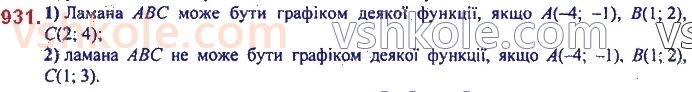 7-algebra-ag-merzlyak-vb-polonskij-ms-yakir-2020--3-funktsiyi-22-grafik-funktsiyi-931.jpg