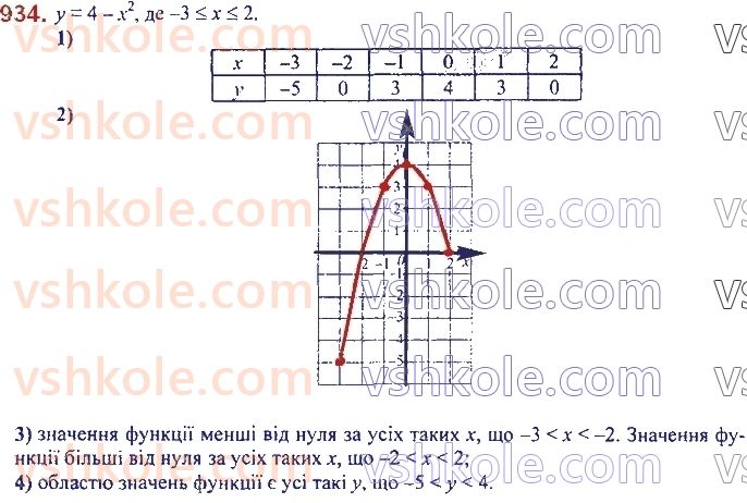 7-algebra-ag-merzlyak-vb-polonskij-ms-yakir-2020--3-funktsiyi-22-grafik-funktsiyi-934.jpg