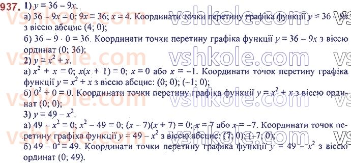 7-algebra-ag-merzlyak-vb-polonskij-ms-yakir-2020--3-funktsiyi-22-grafik-funktsiyi-937.jpg