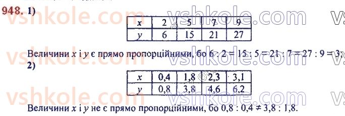 7-algebra-ag-merzlyak-vb-polonskij-ms-yakir-2020--3-funktsiyi-22-grafik-funktsiyi-948.jpg