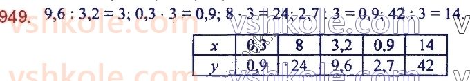 7-algebra-ag-merzlyak-vb-polonskij-ms-yakir-2020--3-funktsiyi-22-grafik-funktsiyi-949.jpg