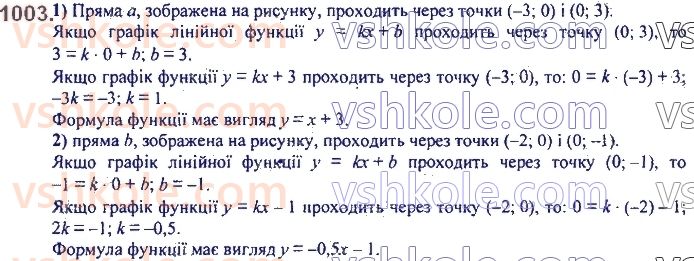 7-algebra-ag-merzlyak-vb-polonskij-ms-yakir-2020--3-funktsiyi-23-linijna-funktsiya-yiyi-grafik-i-vlastivosti-1003.jpg